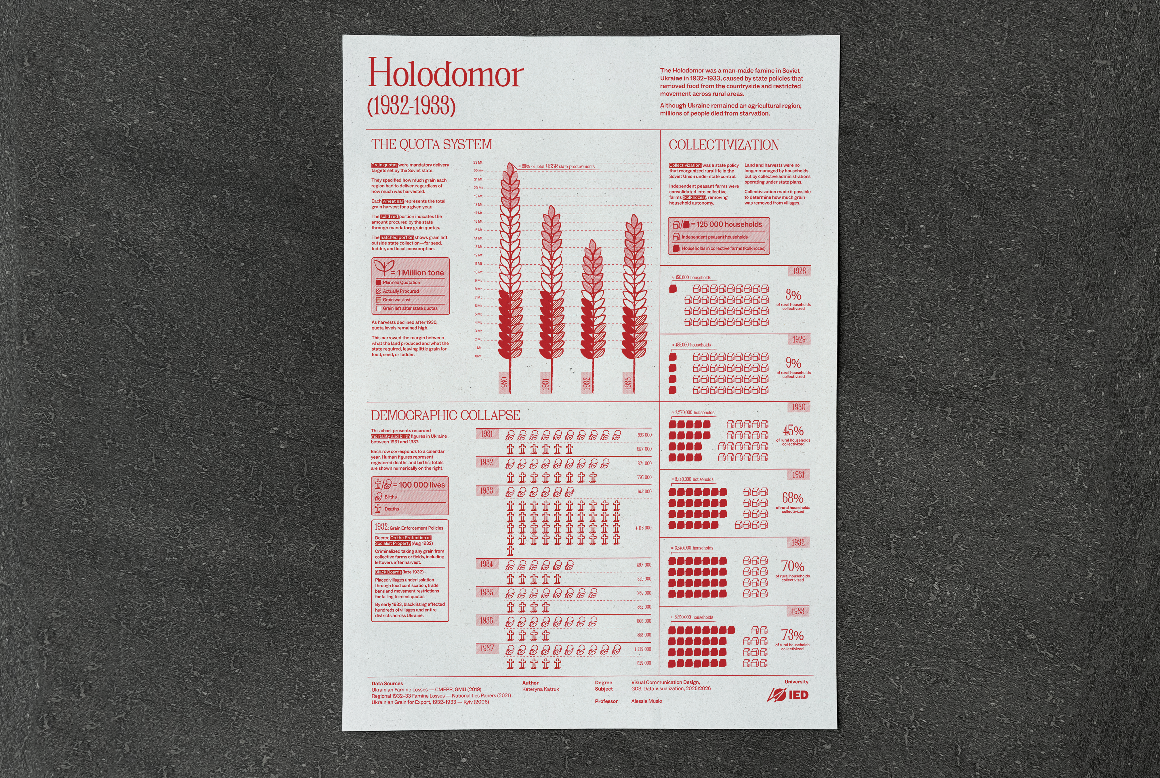 Holodomor poster